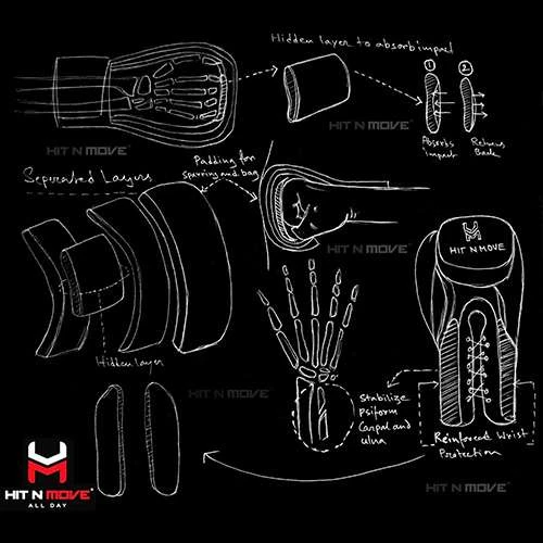 Hit N Move 1.5lbs Conditioning Gloves (24oz) 2 Hit N Move 1.5lbs Conditioning Gloves (24oz) - Image 2