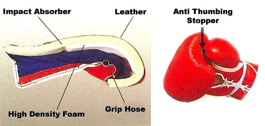 Winning MS Pro Fight Boxing Gloves – Red 5 Winning MS Pro Fight Boxing Gloves – Red - Image 5